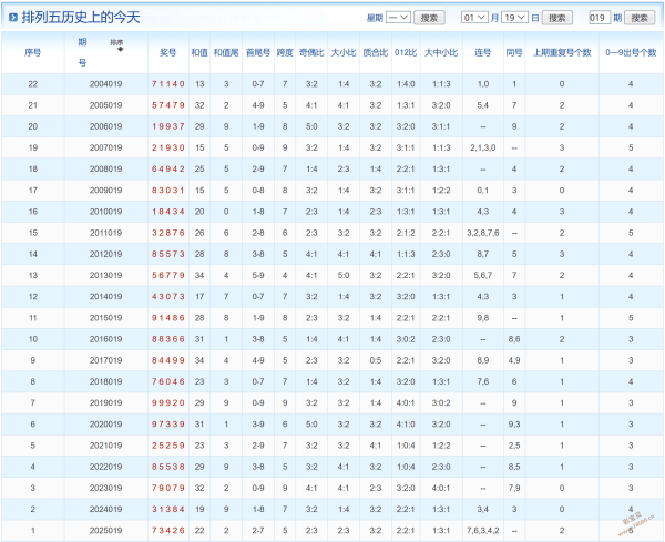 爱彩揭秘,期大乐透绝,密杀号锁定,广东体彩,广东体彩网,广东体彩网官网,体育彩票,体彩大乐透,竞彩足球,体彩公益