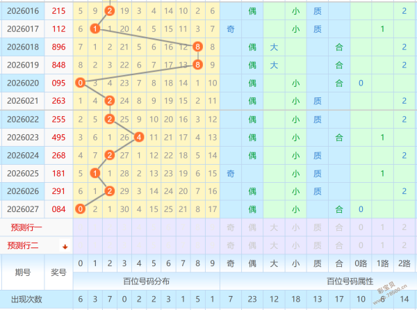 暮色星光,期福彩,独家预测,广东体彩,广东体彩网,广东体彩网官网,体育彩票,体彩大乐透,竞彩足球,体彩公益