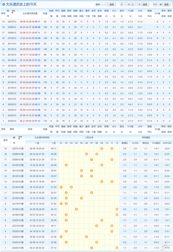 双色球预测,盛宴,期必中秘籍,广东体彩,广东体彩网,广东体彩网官网,体育彩票,体彩大乐透,竞彩足球,体彩公益