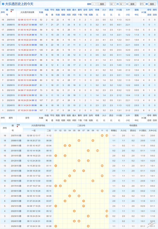 揭秘福彩,组选奖号,奇缘,广东体彩,广东体彩网,广东体彩网官网,体育彩票,体彩大乐透,竞彩足球,体彩公益