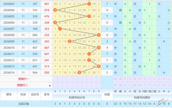 异魂梦,排列,期历史号预,广东体彩,广东体彩网,广东体彩网官网,体育彩票,体彩大乐透,竞彩足球,体彩公益