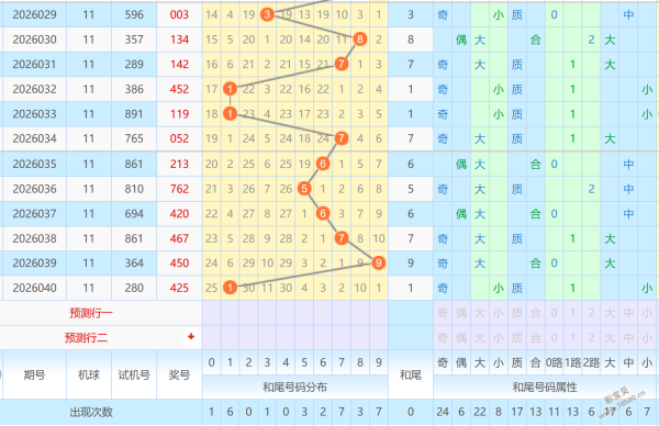 揭秘,彩市风云,期福彩,广东体彩,广东体彩网,广东体彩网官网,体育彩票,体彩大乐透,竞彩足球,体彩公益