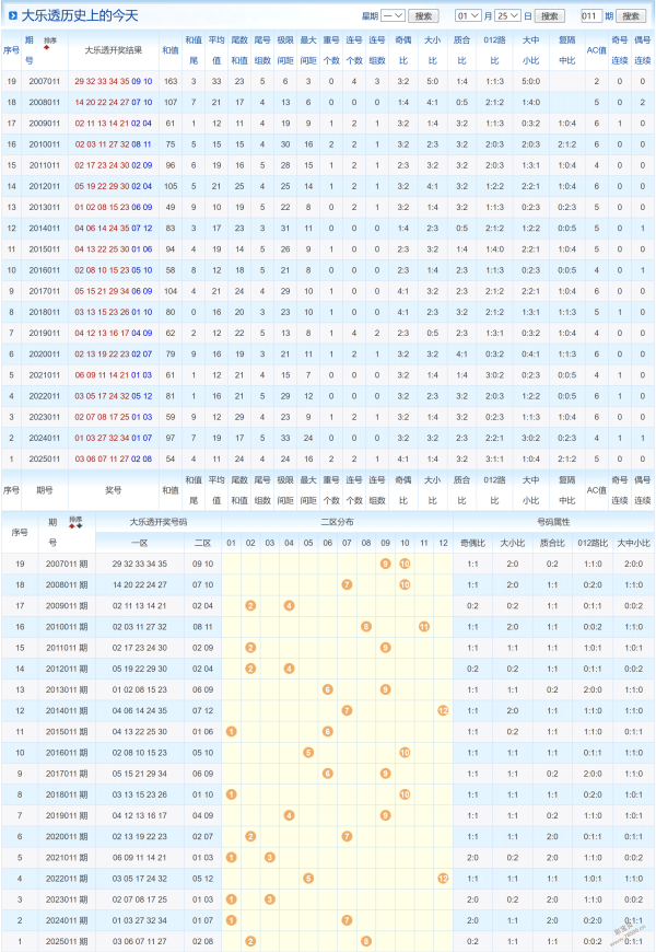 惊喜连连,期福彩,精准预测,广东体彩,广东体彩网,广东体彩网官网,体育彩票,体彩大乐透,竞彩足球,体彩公益