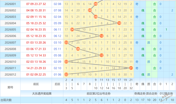 彩神秘籍大,放送,排列三,广东体彩,广东体彩网,广东体彩网官网,体育彩票,体彩大乐透,竞彩足球,体彩公益