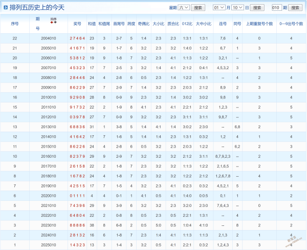 轻松解锁幸,期双色球精,准预测,广东体彩,广东体彩网,广东体彩网官网,体育彩票,体彩大乐透,竞彩足球,体彩公益