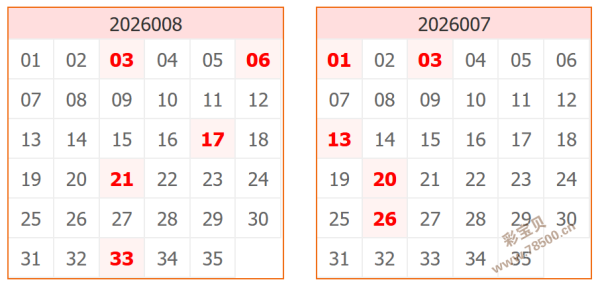 彩市新星,期大乐透胆,拖攻略大揭,广东体彩,广东体彩网,广东体彩网官网,体育彩票,体彩大乐透,竞彩足球,体彩公益