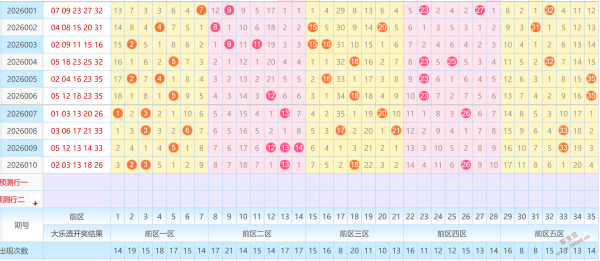 习惯,福彩,期规律分析,广东体彩,广东体彩网,广东体彩网官网,体育彩票,体彩大乐透,竞彩足球,体彩公益