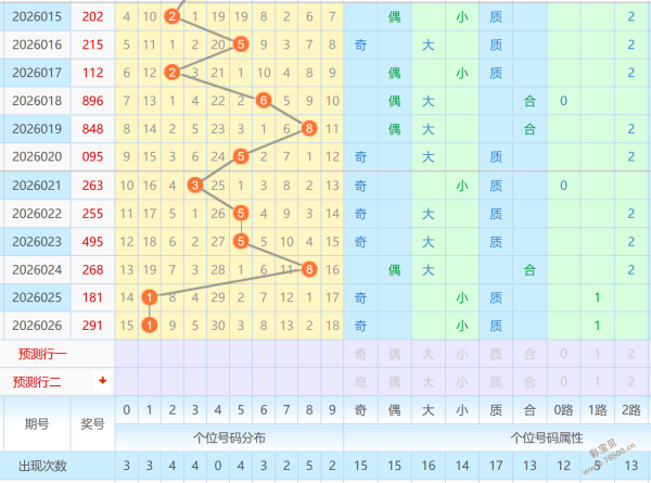 习惯,福彩,期规律分析,广东体彩,广东体彩网,广东体彩网官网,体育彩票,体彩大乐透,竞彩足球,体彩公益