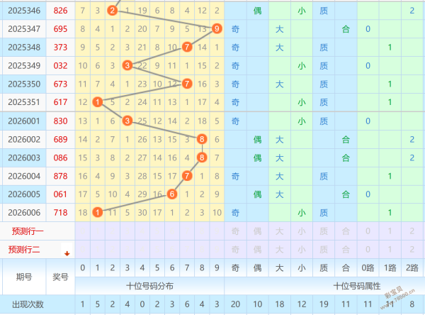 秘境山巅,独家揭秘,期神准定位,广东体彩,广东体彩网,广东体彩网官网,体育彩票,体彩大乐透,竞彩足球,体彩公益
