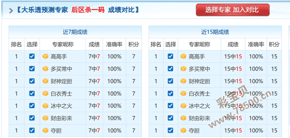 双色球,期专家推荐,质合分析凤,广东体彩,广东体彩网,广东体彩网官网,体育彩票,体彩大乐透,竞彩足球,体彩公益