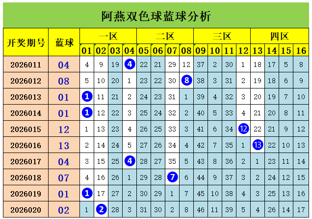 超级大乐透,期专家推荐,前区十码杀,广东体彩,广东体彩网,广东体彩网官网,体育彩票,体彩大乐透,竞彩足球,体彩公益