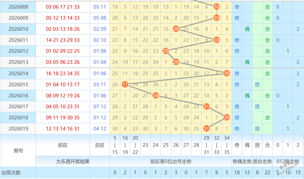 独家揭秘,田太俊双色,期红蓝球神,广东体彩,广东体彩网,广东体彩网官网,体育彩票,体彩大乐透,竞彩足球,体彩公益