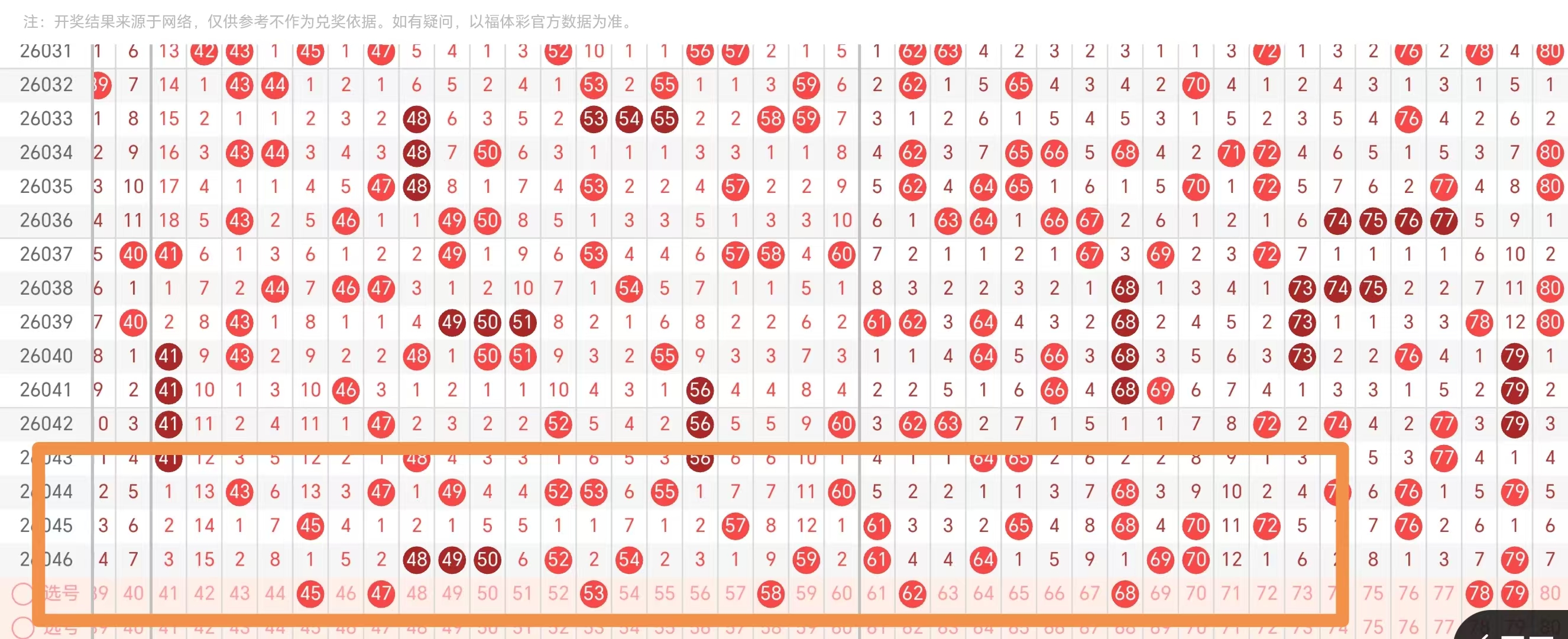 独家揭秘,双色球深度,剖析,广东体彩,广东体彩网,广东体彩网官网,体育彩票,体彩大乐透,竞彩足球,体彩公益