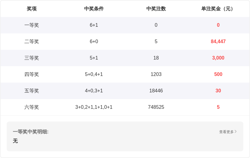 独家揭秘,双色球深度,剖析,广东体彩,广东体彩网,广东体彩网官网,体育彩票,体彩大乐透,竞彩足球,体彩公益