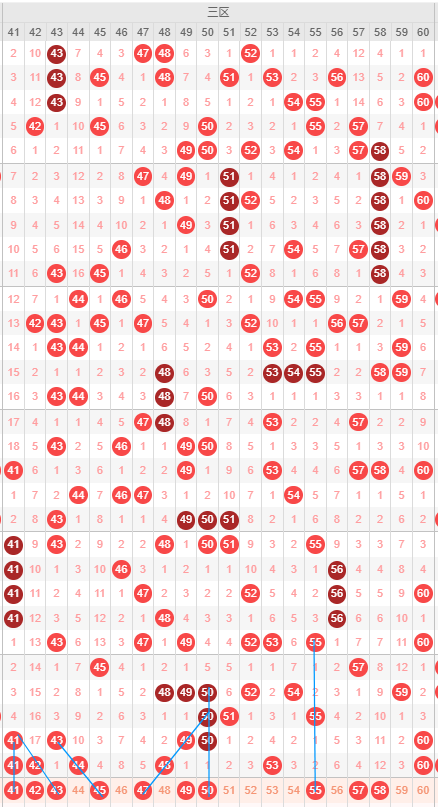 大乐透第,期专家预测,质合分析精,广东体彩,广东体彩网,广东体彩网官网,体育彩票,体彩大乐透,竞彩足球,体彩公益
