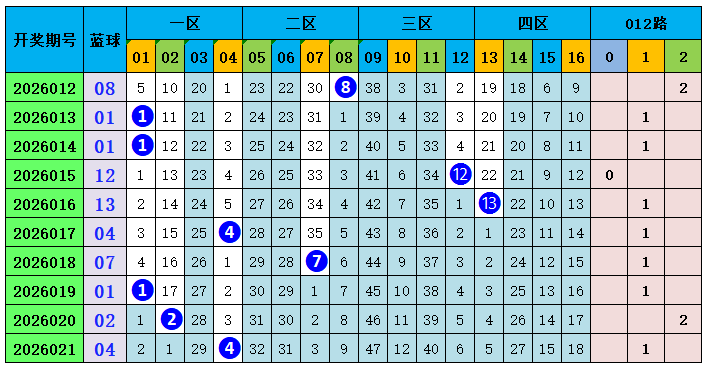大乐透,期专家质合,推荐组合,广东体彩,广东体彩网,广东体彩网官网,体育彩票,体彩大乐透,竞彩足球,体彩公益