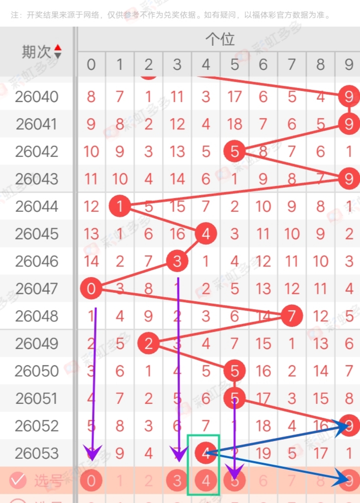 彩王揭秘,双色球,期三红预警,广东体彩,广东体彩网,广东体彩网官网,体育彩票,体彩大乐透,竞彩足球,体彩公益