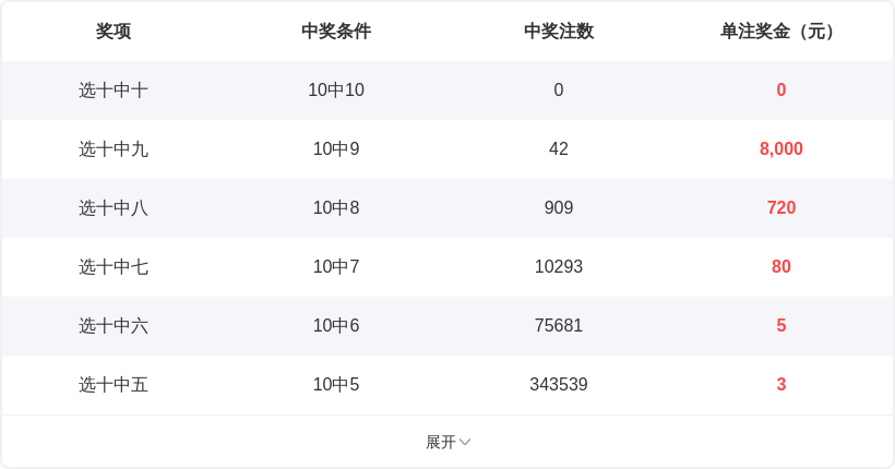 彩王揭秘,双色球,期三红预警,广东体彩,广东体彩网,广东体彩网官网,体育彩票,体彩大乐透,竞彩足球,体彩公益