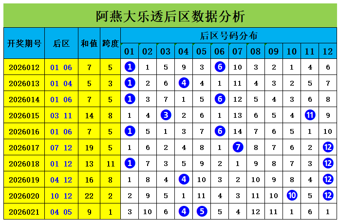 双色球,期专家推荐,一码定蓝攻,广东体彩,广东体彩网,广东体彩网官网,体育彩票,体彩大乐透,竞彩足球,体彩公益