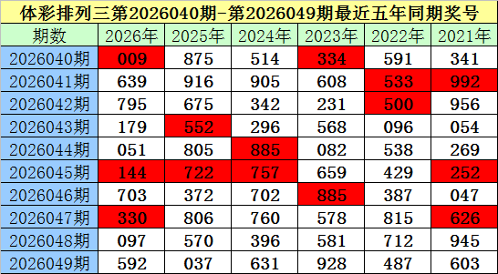 刘阳大乐透,期号预测再,专家推荐质,广东体彩,广东体彩网,广东体彩网官网,体育彩票,体彩大乐透,竞彩足球,体彩公益