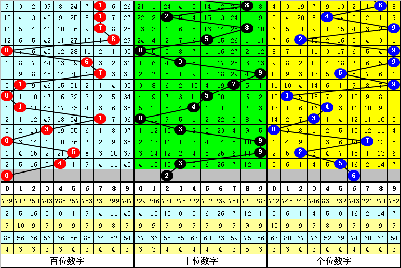 期七星彩蓝,球专家推荐,及杀号分析,广东体彩,广东体彩网,广东体彩网官网,体育彩票,体彩大乐透,竞彩足球,体彩公益