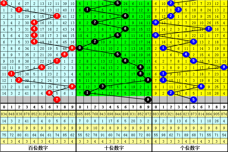 双色球,期专家预测,龙头凤尾,广东体彩,广东体彩网,广东体彩网官网,体育彩票,体彩大乐透,竞彩足球,体彩公益