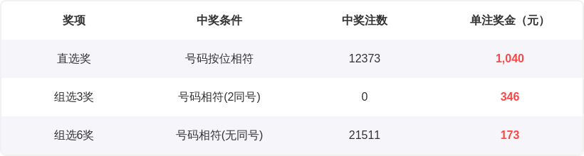 大乐透,期专家推荐,后区五胆,广东体彩,广东体彩网,广东体彩网官网,体育彩票,体彩大乐透,竞彩足球,体彩公益