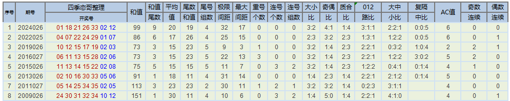 大乐透,期专家质合,推荐,广东体彩,广东体彩网,广东体彩网官网,体育彩票,体彩大乐透,竞彩足球,体彩公益