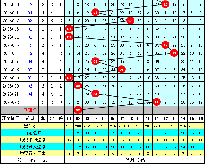 福彩,期专家质合,分析推荐双,广东体彩,广东体彩网,广东体彩网官网,体育彩票,体彩大乐透,竞彩足球,体彩公益