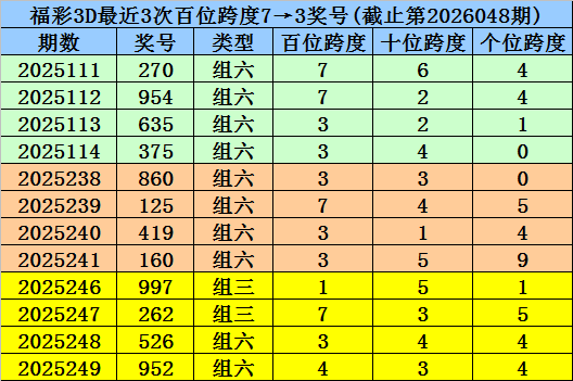 东方花琦,期大乐透推,预测,广东体彩,广东体彩网,广东体彩网官网,体育彩票,体彩大乐透,竞彩足球,体彩公益
