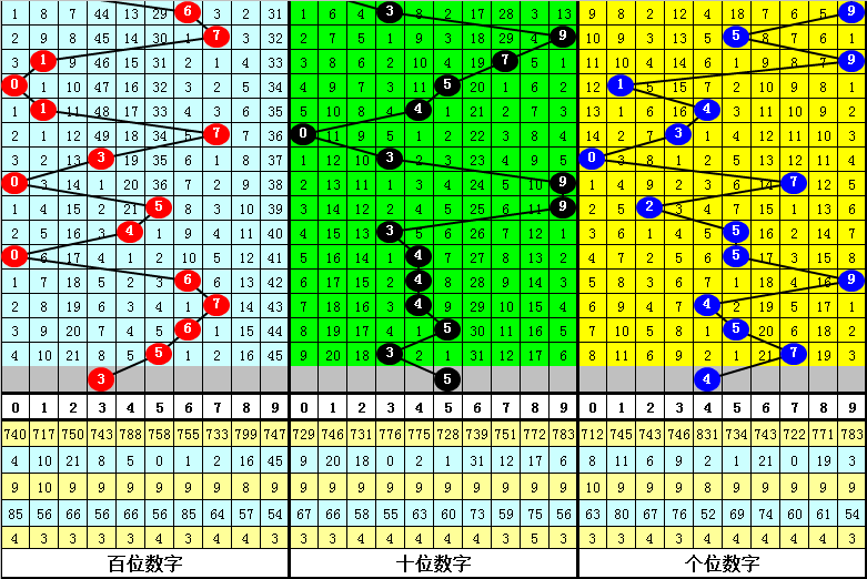 期双色球专,家推荐,三胆捕蓝,广东体彩,广东体彩网,广东体彩网官网,体育彩票,体彩大乐透,竞彩足球,体彩公益