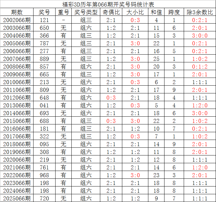 双色球,期专家预测,红胆号码,广东体彩,广东体彩网,广东体彩网官网,体育彩票,体彩大乐透,竞彩足球,体彩公益