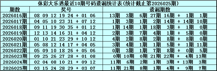 大乐透,期名家四胆,全拖预测汇,广东体彩,广东体彩网,广东体彩网官网,体育彩票,体彩大乐透,竞彩足球,体彩公益