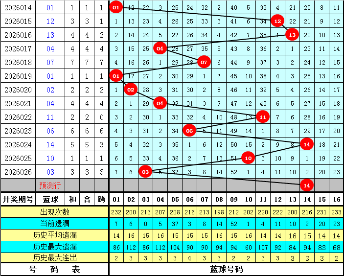 福彩,期专家推荐,质合分析前,广东体彩,广东体彩网,广东体彩网官网,体育彩票,体彩大乐透,竞彩足球,体彩公益