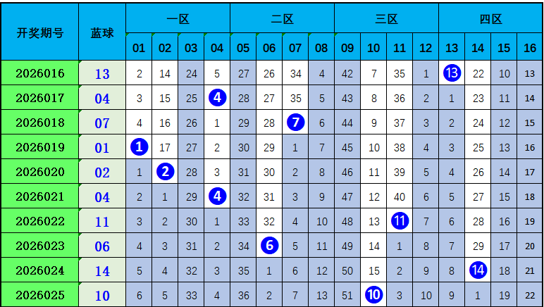 期双色球貔,貅招财号码,组合专家推,广东体彩,广东体彩网,广东体彩网官网,体育彩票,体彩大乐透,竞彩足球,体彩公益