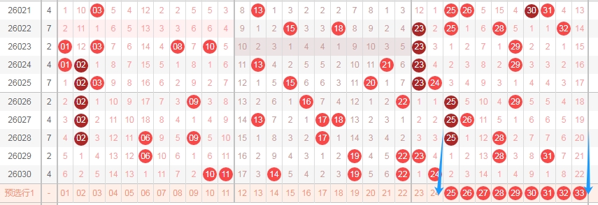 老杨排列三,温热冷码推,荐分析,广东体彩,广东体彩网,广东体彩网官网,体育彩票,体彩大乐透,竞彩足球,体彩公益