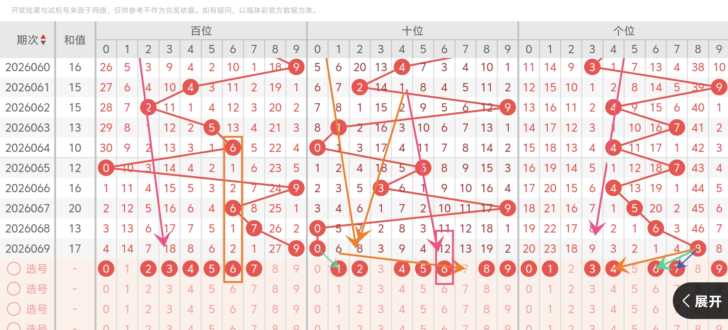 大乐透,专家质合分,析推荐,广东体彩,广东体彩网,广东体彩网官网,体育彩票,体彩大乐透,竞彩足球,体彩公益
