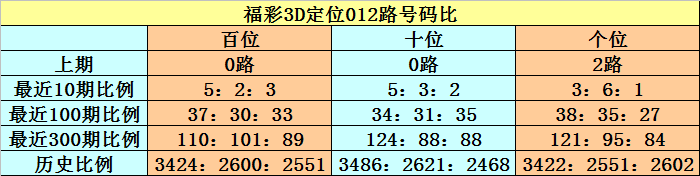 福彩双色球,期专家推荐,龙头号码,广东体彩,广东体彩网,广东体彩网官网,体育彩票,体彩大乐透,竞彩足球,体彩公益