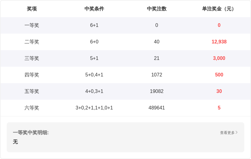 排列,期专家推荐,大乐透选胆,广东体彩,广东体彩网,广东体彩网官网,体育彩票,体彩大乐透,竞彩足球,体彩公益