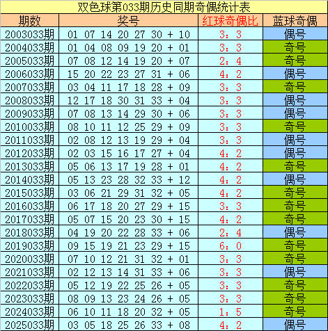 福彩快乐八,专家推荐中,金胆,广东体彩,广东体彩网,广东体彩网官网,体育彩票,体彩大乐透,竞彩足球,体彩公益