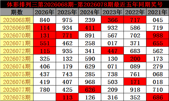 福彩,期专家推荐,金胆直选定,广东体彩,广东体彩网,广东体彩网官网,体育彩票,体彩大乐透,竞彩足球,体彩公益
