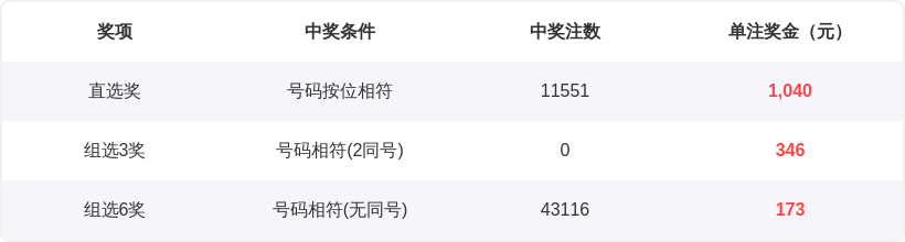 独家揭秘,期大乐透号,码预测,广东体彩,广东体彩网,广东体彩网官网,体育彩票,体彩大乐透,竞彩足球,体彩公益