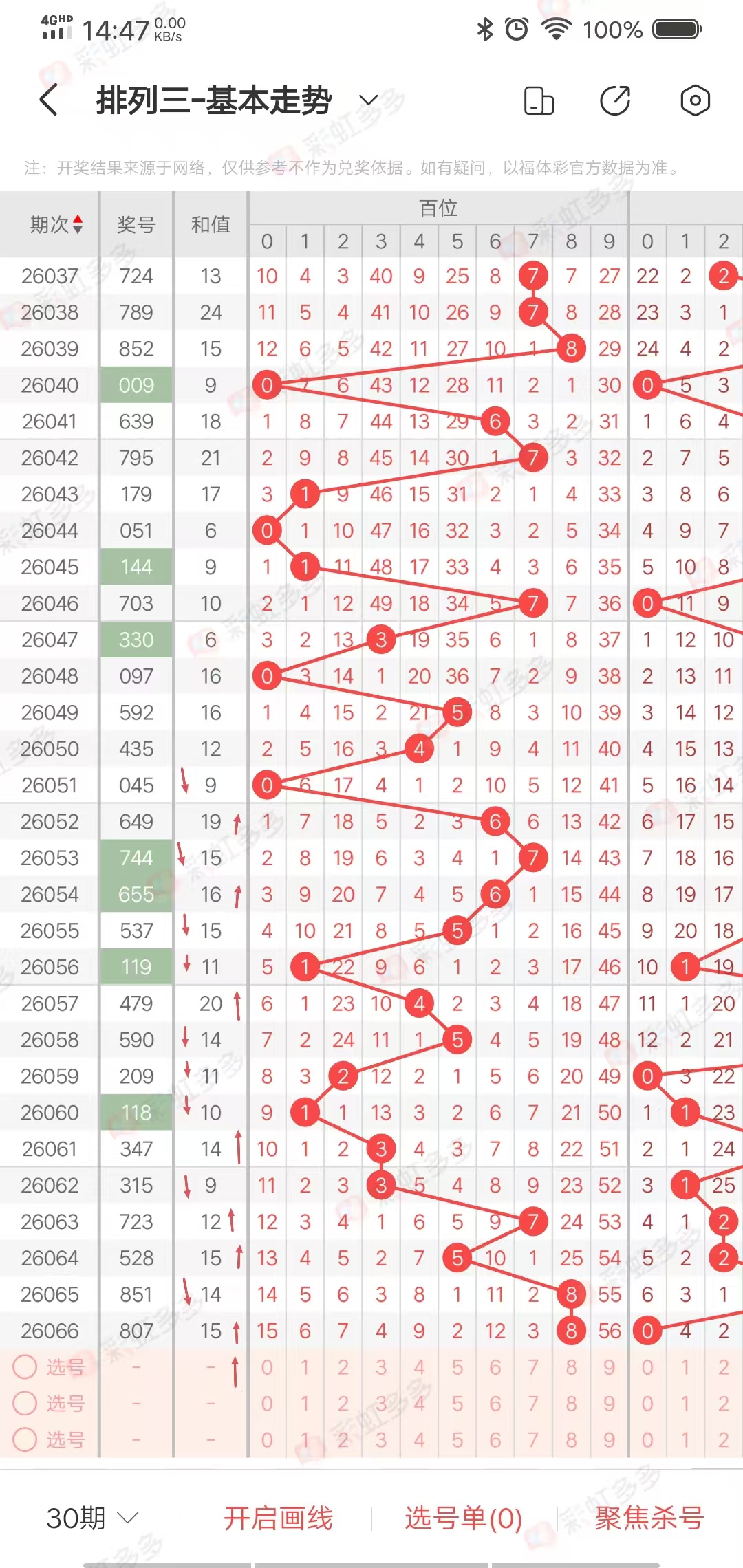 独家揭秘,期大乐透号,码预测,广东体彩,广东体彩网,广东体彩网官网,体育彩票,体彩大乐透,竞彩足球,体彩公益