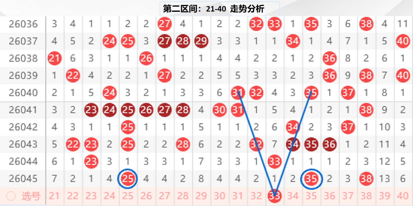 大乐透,期惜缘号码,走势及专家,广东体彩,广东体彩网,广东体彩网官网,体育彩票,体彩大乐透,竞彩足球,体彩公益
