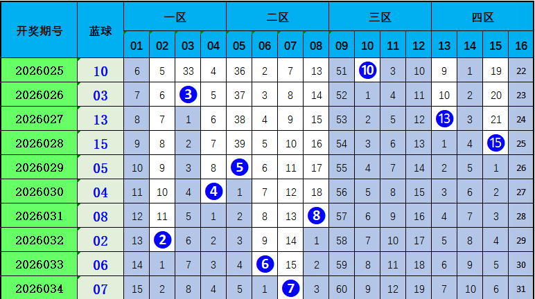福彩快乐,期专家质合,分析及前区,广东体彩,广东体彩网,广东体彩网官网,体育彩票,体彩大乐透,竞彩足球,体彩公益