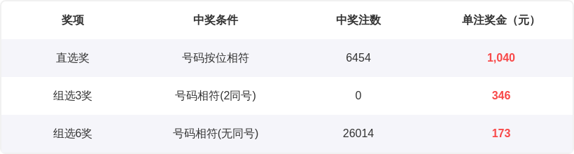 双色球,期专家预测,钊痴旋质合,广东体彩,广东体彩网,广东体彩网官网,体育彩票,体彩大乐透,竞彩足球,体彩公益