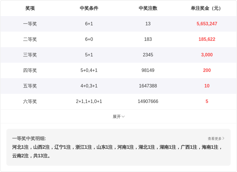 双色球,期专家推荐,杀红蓝,广东体彩,广东体彩网,广东体彩网官网,体育彩票,体彩大乐透,竞彩足球,体彩公益