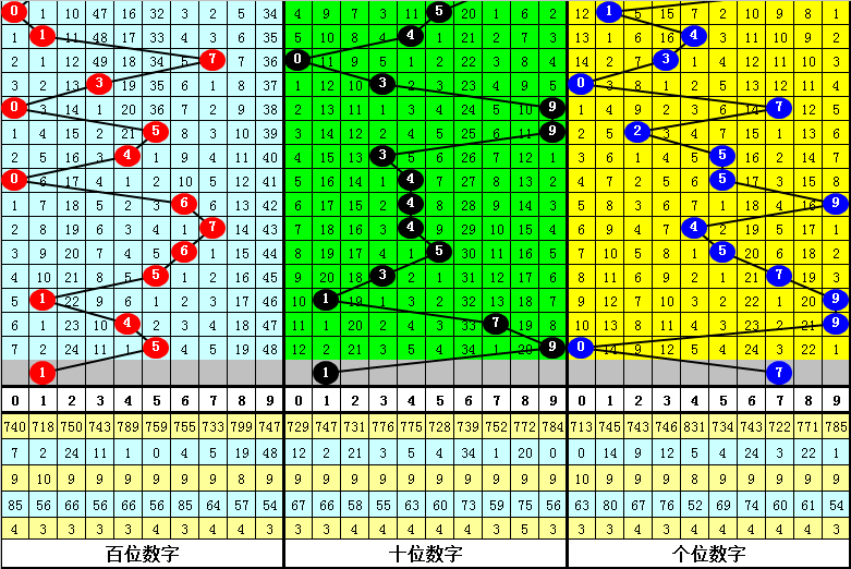 大乐透,期十大专家,质合分析推,广东体彩,广东体彩网,广东体彩网官网,体育彩票,体彩大乐透,竞彩足球,体彩公益