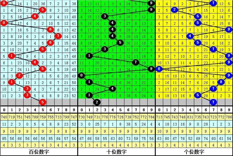 福彩,期商业屠夫,预测汇总,广东体彩,广东体彩网,广东体彩网官网,体育彩票,体彩大乐透,竞彩足球,体彩公益