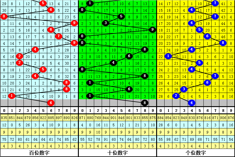红牡丹,期大乐透专,家推荐,广东体彩,广东体彩网,广东体彩网官网,体育彩票,体彩大乐透,竞彩足球,体彩公益